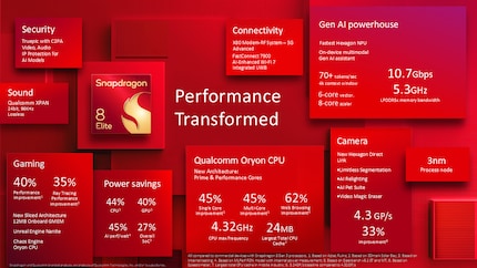 Qualcomm has summarised the most important key points of the Snapdragon 8 Elite.