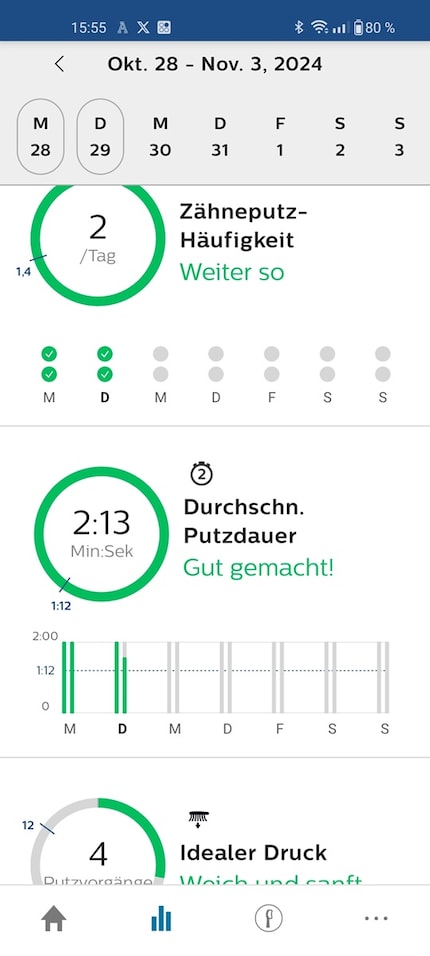 La dashboard è panoramica, ma offre pochi spunti e approfondimenti.