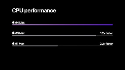 La grafica di Apple è accurata come sempre.
