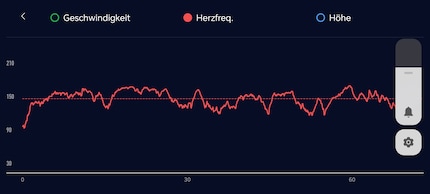  La frequenza cardiaca del giro in bicicletta nell'app Coros.