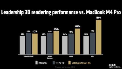 Confronto tra il nuovo modello di punta di AMD per i portatili e le due varianti M4 di Apple nel settore della creazione di contenuti.