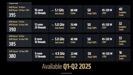 Vista delle quattro configurazioni di CPU.