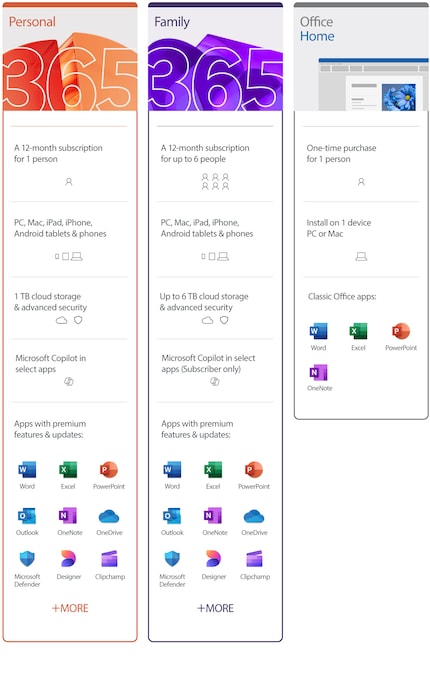 Microsoft Office Home is still available without Copilot.