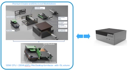 Un esempio di PC desktop con le schede I/O.