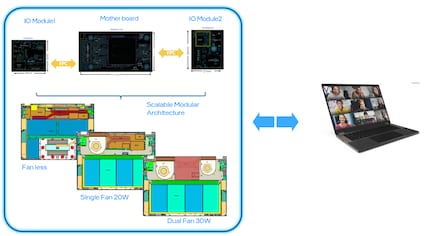Questo è il modo in cui Intel prevede l'utilizzo delle schede I/O nei diversi laptop.
