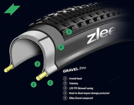 Il profilo del Wolf Pro tubeless.