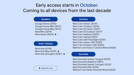 Gemini Live sarà disponibile gratuitamente su questi dispositivi di proprietà di Google.
